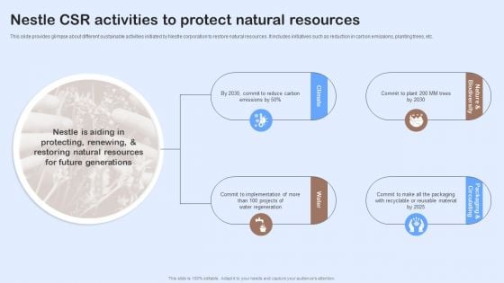 Nestle Performance Management Report Nestle Csr Activities To Protect Natural Resources Guidelines PDF