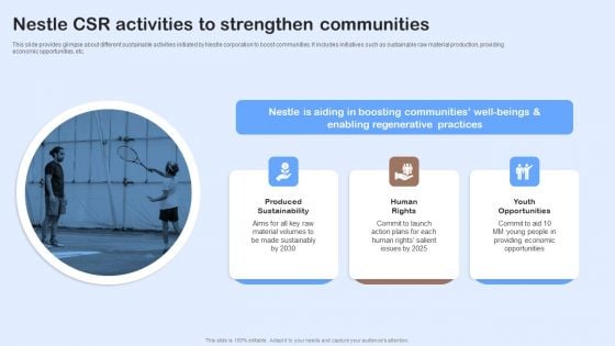 Nestle Performance Management Report Nestle Csr Activities To Strengthen Communities Inspiration PDF