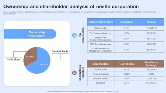 Nestle Performance Management Report Ownership And Shareholder Analysis Of Nestle Brochure PDF