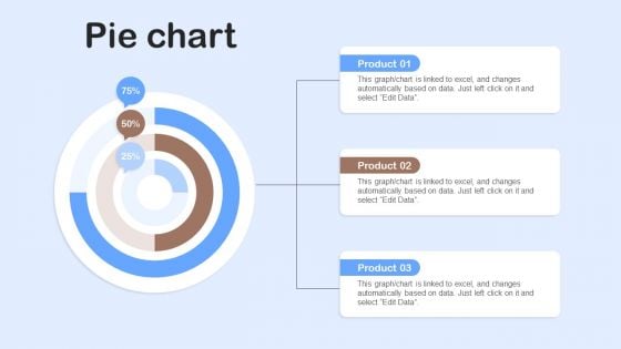 Nestle Performance Management Report Pie Chart Ppt Ideas Graphics Example PDF