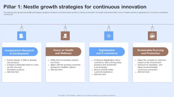 Nestle Performance Management Report Pillar 1 Nestle Growth Strategies For Continuous Infographics PDF