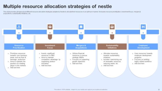 Nestle Performance Management Report Ppt PowerPoint Presentation Complete Deck With Slides Slide32