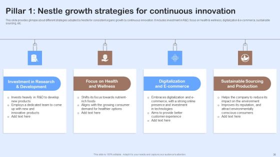 Nestle Performance Management Report Ppt PowerPoint Presentation Complete Deck With Slides Slide35