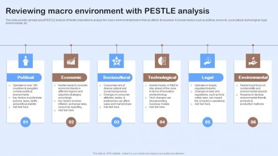 Nestle Performance Management Report Reviewing Macro Environment With Pestle Analysis Structure PDF