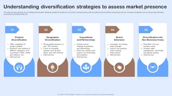 Nestle Performance Management Report Understanding Diversification Strategies To Assess Information PDF