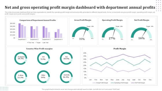 Net And Gross Operating Profit Margin Dashboard With Department Annual Profits Mockup PDF
