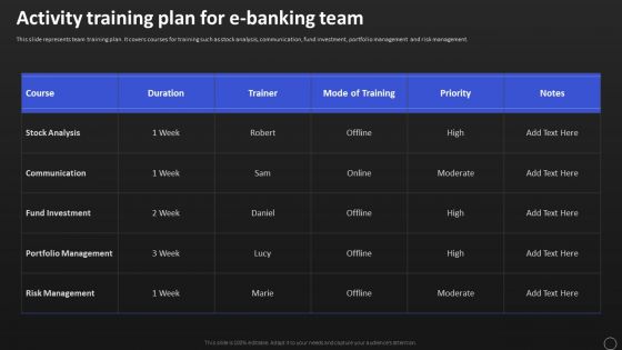 Net Banking Channel And Service Management Activity Training Plan For E Banking Team Pictures PDF Net Banking Channel And Service Management Activity Training Plan For E Banking Team Pictures PDF