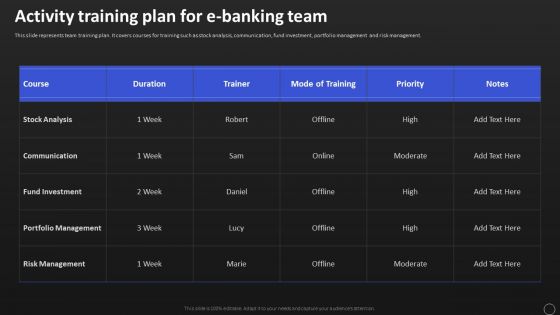 Net Banking Channel And Service Management Activity Training Plan For E Banking Team Pictures PDF