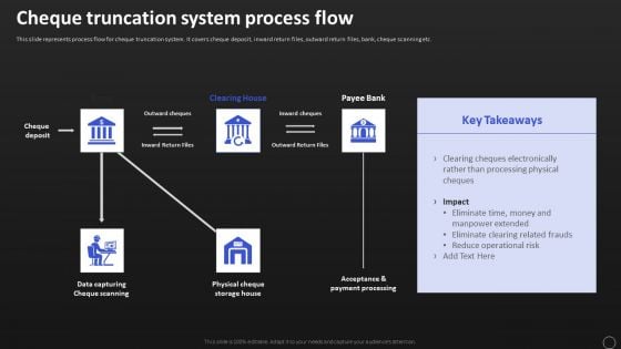 Net Banking Channel And Service Management Cheque Truncation System Process Flow Template PDF
