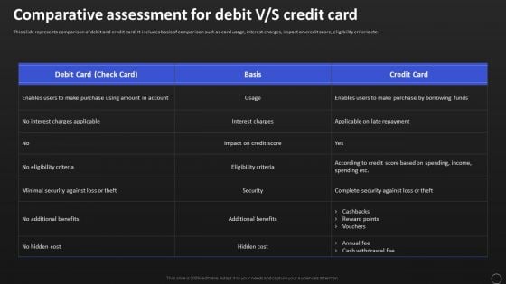 Net Banking Channel And Service Management Comparative Assessment For Debit V S Credit Card Mockup PDF