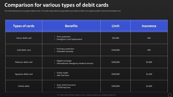 Net Banking Channel And Service Management Comparison For Various Types Of Debit Cards Guidelines PDF