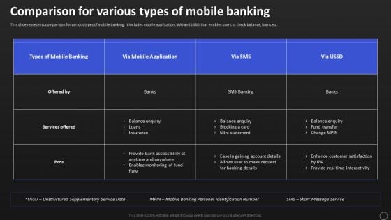 Net Banking Channel And Service Management Comparison For Various Types Of Mobile Banking Structure PDF