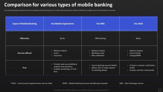 Net Banking Channel And Service Management Comparison For Various Types Of Mobile Banking Structure PDF Net Banking Channel And Service Management Comparison For Various Types Of Mobile Banking Structure PDF