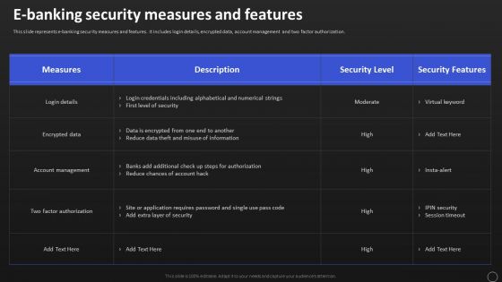 Net Banking Channel And Service Management E Banking Security Measures And Features Designs PDF