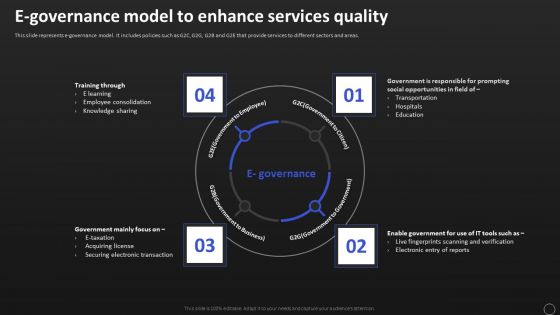 Net Banking Channel And Service Management E Governance Model To Enhance Services Quality Structure PDF