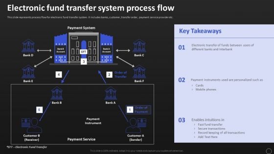 Net Banking Channel And Service Management Electronic Fund Transfer System Process Flow Structure PDF