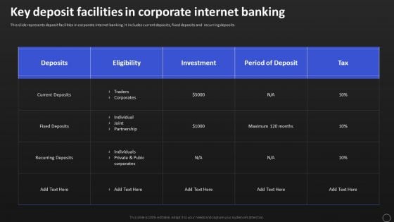 Net Banking Channel And Service Management Key Deposit Facilities In Corporate Internet Banking Infographics PDF