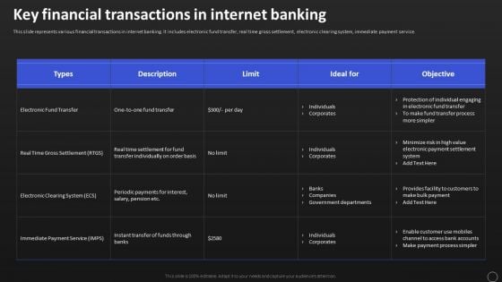Net Banking Channel And Service Management Key Financial Transactions In Internet Banking Slides PDF Net Banking Channel And Service Management Key Financial Transactions In Internet Banking Slides PDF