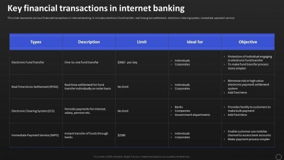 Net Banking Channel And Service Management Key Financial Transactions In Internet Banking Slides PDF