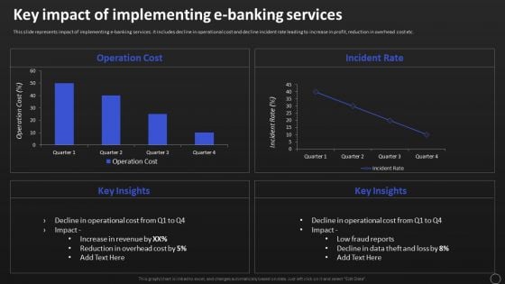 Net Banking Channel And Service Management Key Impact Of Implementing E Banking Services Clipart PDF