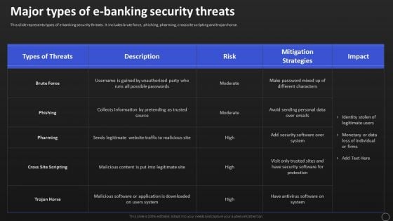 Net Banking Channel And Service Management Major Types Of E Banking Security Threats Inspiration PDF