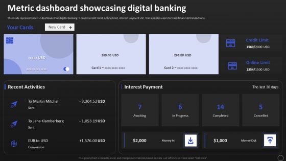 Net Banking Channel And Service Management Metric Dashboard Showcasing Digital Banking Professional PDF