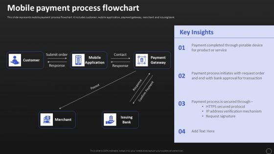 Net Banking Channel And Service Management Mobile Payment Process Flowchart Summary PDF