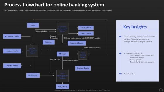 Net Banking Channel And Service Management Process Flowchart For Online Banking System Inspiration PDF