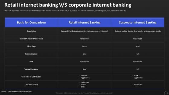 Net Banking Channel And Service Management Retail Internet Banking V S Corporate Internet Banking Structure PDF Net Banking Channel And Service Management Retail Internet Banking V S Corporate Internet Banking Structure PDF
