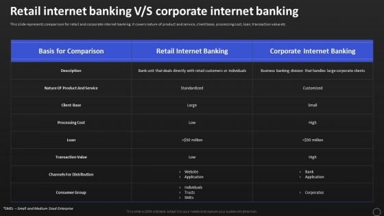 Net Banking Channel And Service Management Retail Internet Banking V S Corporate Internet Banking Structure PDF