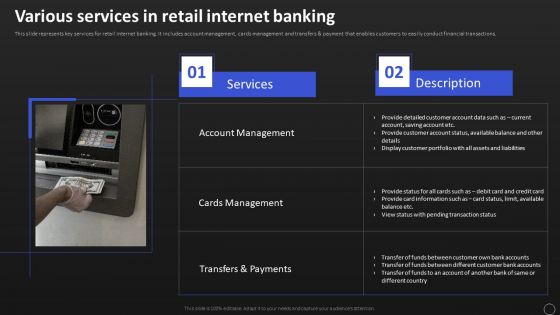 Net Banking Channel And Service Management Various Services In Retail Internet Banking Sample PDF
