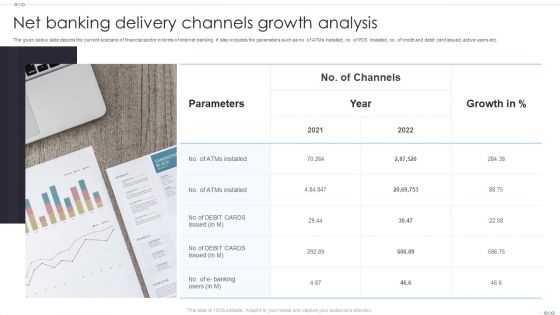 Net Banking Delivery Channels Growth Analysis Graphics PDF