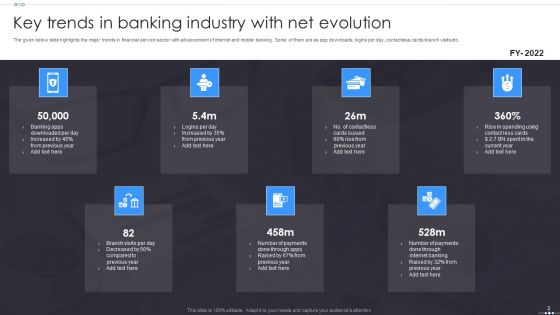 Net Banking Ppt PowerPoint Presentation Complete With Slides