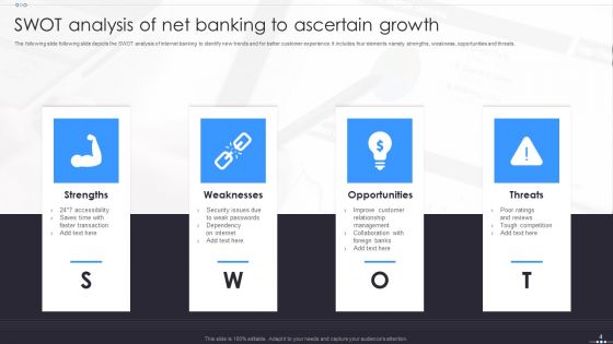 Net Banking Ppt PowerPoint Presentation Complete With Slides
