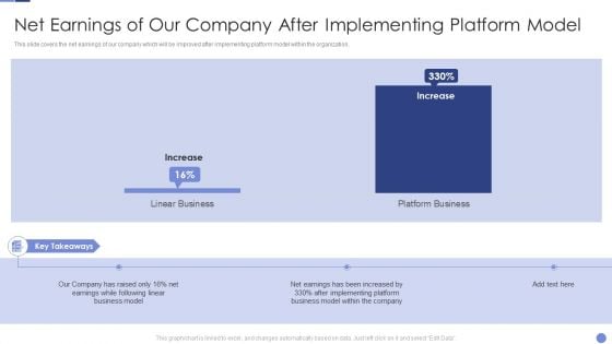 Net Earnings Of Our Company After Implementing Platform Model Resolving Chicken And Egg Problem In Organization Diagrams PDF