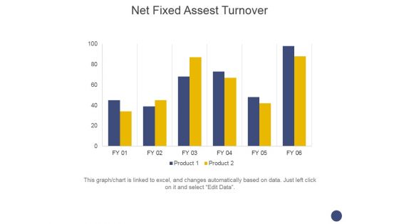 Net Fixed Assest Turnover Ppt PowerPoint Presentation Infographics Themes