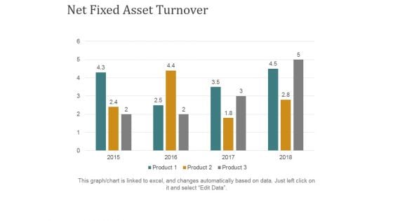 Net Fixed Asset Turnover Ppt PowerPoint Presentation Ideas Grid
