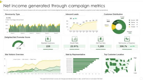 Net Income Generated Through Campaign Metrics Summary PDF