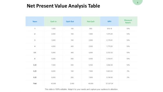 Net Present Value Analysis Table Net Cash Ppt PowerPoint Presentation Professional Aids