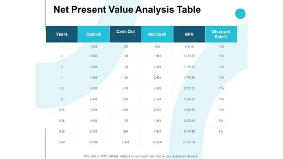 Net Present Value Analysis Table Ppt PowerPoint Presentation Gallery Objects