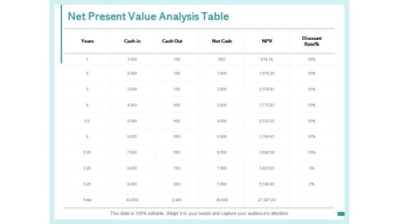 Net Present Value Analysis Table Ppt PowerPoint Presentation Icon Aids