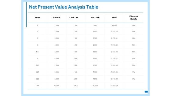 Net Present Value Analysis Table Ppt PowerPoint Presentation Layouts Infographics