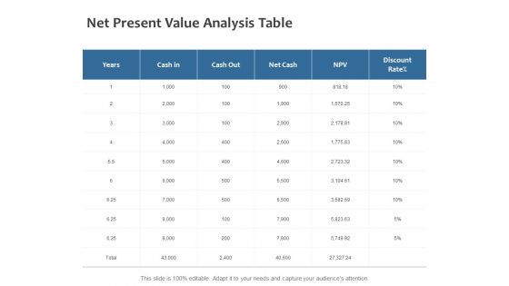 Net Present Value Analysis Table Ppt PowerPoint Presentation Slides Inspiration Net Present Value Analysis Table Ppt PowerPoint Presentation Slides Inspiration