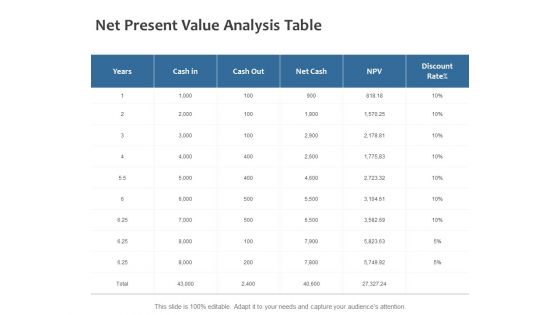 Net Present Value Analysis Table Ppt PowerPoint Presentation Slides Inspiration