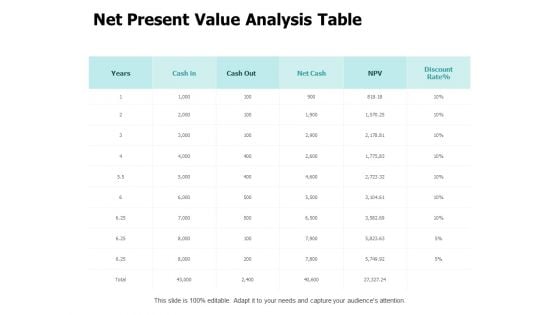 Net Present Value Analysis Table Ppt PowerPoint Presentation Styles Slideshow Net Present Value Analysis Table Ppt PowerPoint Presentation Styles Slideshow