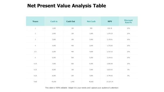 Net Present Value Analysis Table Ppt PowerPoint Presentation Styles Slideshow