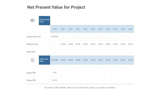 Net Present Value For Project Ppt PowerPoint Presentation Layouts Template