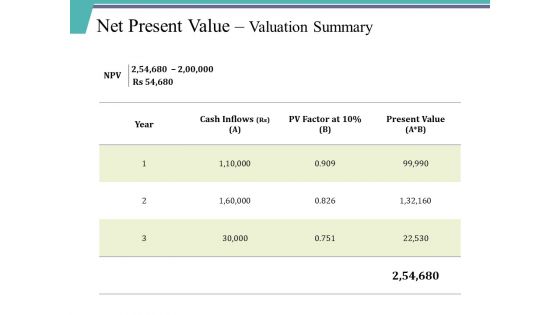 Net Present Value Valuation Summary Ppt PowerPoint Presentation Icon Grid