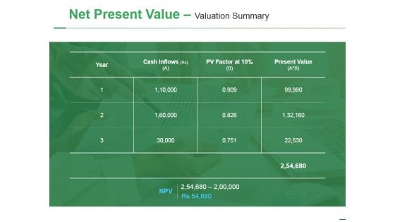 Net Present Value Valuation Summary Ppt PowerPoint Presentation Layouts Good