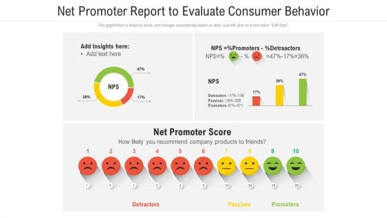 Net Promoter Report To Evaluate Consumer Behavior Ppt Layouts Slide PDF
